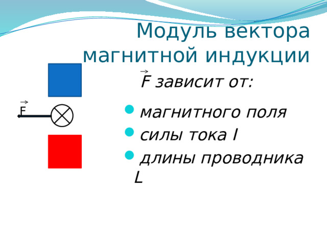 Модуль вектора магнитной индукции F F зависит от: магнитного поля силы тока I длины проводника L 