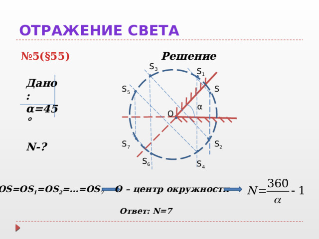 Отражение света № 5(§55) Решение S 3 S 1 Дано: α=45°  N-? S S 5 α O S 7 S 2 S 6 S 4 OS=OS 1 =OS 2 =…=OS 7 O – центр окружности Ответ: N=7 
