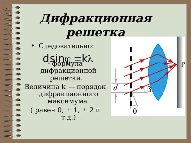 Первый дифракционный максимум