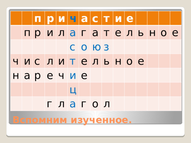 п п ч р р и и н и с а л ч л р а а е и г с с ч а т т о г ю и и е т л ц е е е з л а л ь н ь г н о о л е о е Вспомним изученное. 