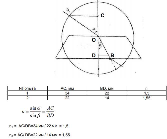 На рисунке опыт по преломлению света в стеклянной пластине показатель преломления стекла равен