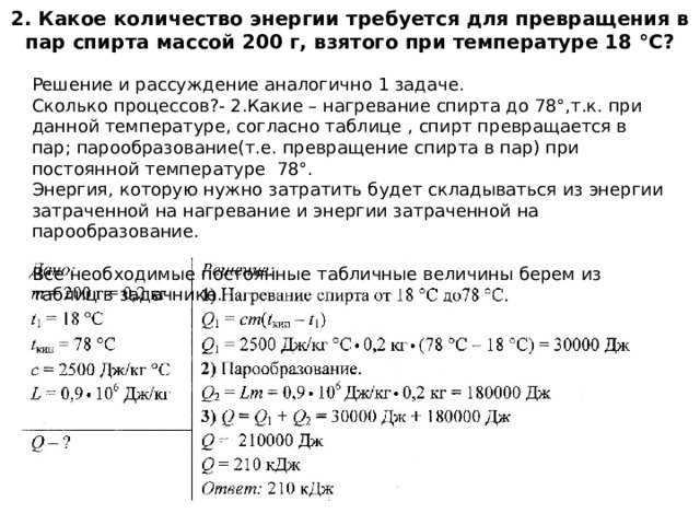 2. Какое количество энергии требуется для превращения в пар спирта массой 200 г, взятого при температуре 18 °С?   Решение и рассуждение аналогично 1 задаче.  Сколько процессов?- 2.Какие – нагревание спирта до 78°,т.к. при данной температуре, согласно таблице , спирт превращается в пар; парообразование(т.е. превращение спирта в пар) при постоянной температуре 78°.  Энергия, которую нужно затратить будет складываться из энергии затраченной на нагревание и энергии затраченной на парообразование.  Все необходимые постоянные табличные величины берем из таблиц в задачнике.   