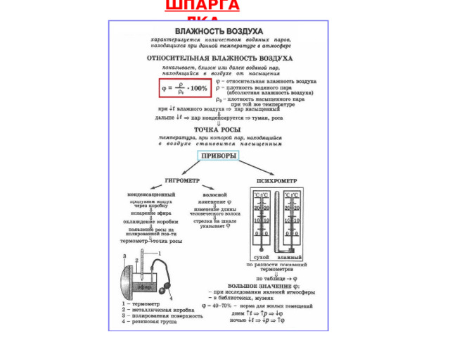 ШПАРГАЛКА 