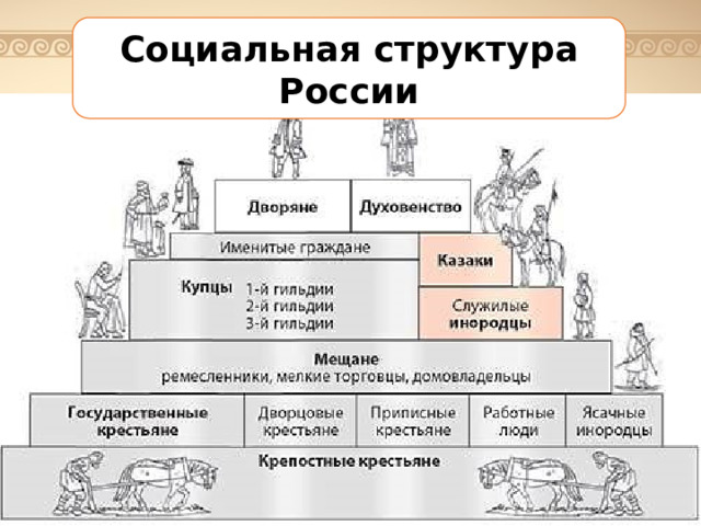 Социальная структура России 