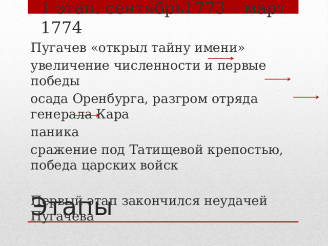 Причины поражения пугачева 8 класс. Восстание Пугачева презентация 8 класс. Численность войска Пугачева. Осада Оренбурга Пугачевым карта. Кар генерал Пугачев.