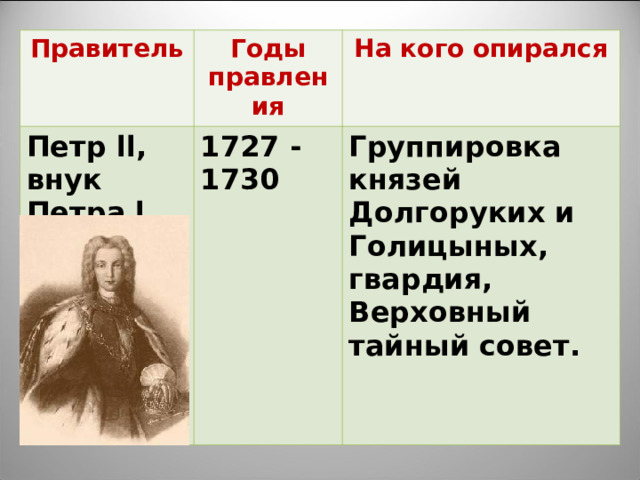 Правитель Годы правления Петр ll , внук Петра l На кого опирался 1727 - 1730 Группировка князей Долгоруких и Голицыных, гвардия, Верховный тайный совет. 