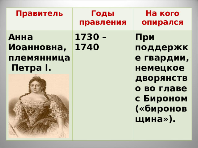 Правитель Годы правления Анна Иоанновна, племянница  Петра l .  1730 – 1740 На кого опирался При поддержке гвардии, немецкое дворянство во главе с Бироном («бироновщина»). 