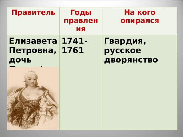 Правитель Годы правления Елизавета Петровна, дочь Петра l 1741- 1761 На кого опирался Гвардия, русское дворянство 