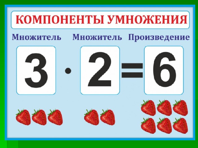 Компоненты примеров по математике Русский язык Падеж имени существительного, Математика "проверка действия умножен