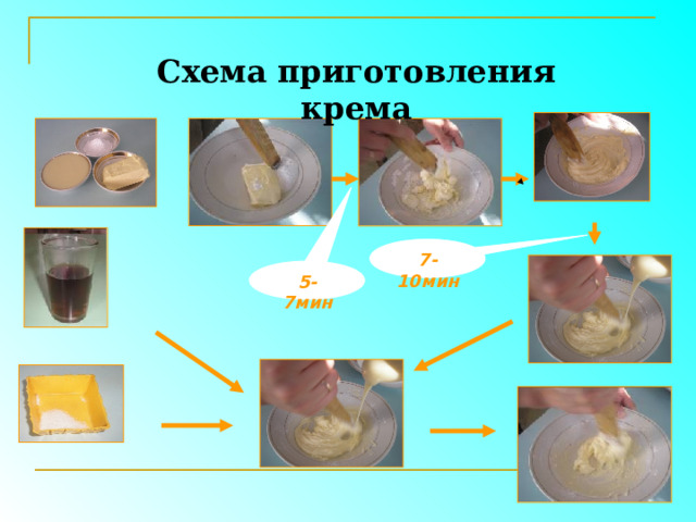 5-7мин 7-10мин Схема приготовления крема  