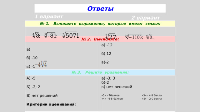 Ответы 1 вариант 2 вариант № 1. Выпишите выражения, которые имеют смысл: № 2. Вычислите: а) -12 а) № 3. Решите уравнения: А) -5 Б) -2; 2 б) -10 б) 12 а) -3; 3 б)-2 В) нет решений в) -1   в) нет решений в)-2 Критерии оценивания:  «5» - 7баллов «3» - 4-3 балла «4» - 6-5 баллов «2» - 2-0 балла 