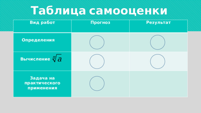 Таблица  самооценки  Вид работ Прогноз   Результат  Определения   Вычисление   Задача на практического применения     