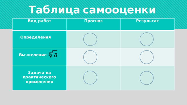 Таблица  самооценки  Вид работ Прогноз   Результат  Определения   Вычисление   Задача на практического применения     