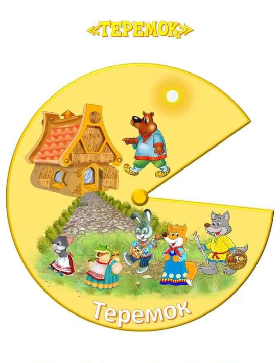 Дидактическая игра "Расскажи сказку"