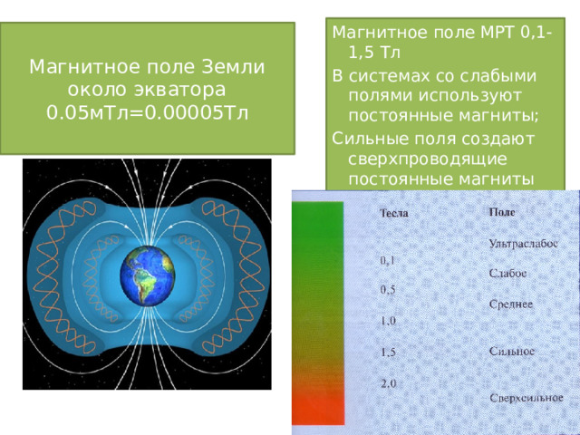 Магнитное поле МРТ 0,1-1,5 Тл В системах со слабыми полями используют постоянные магниты; Сильные поля создают сверхпроводящие постоянные магниты Магнитное поле Земли около экватора  0.05мТл=0.00005Тл 