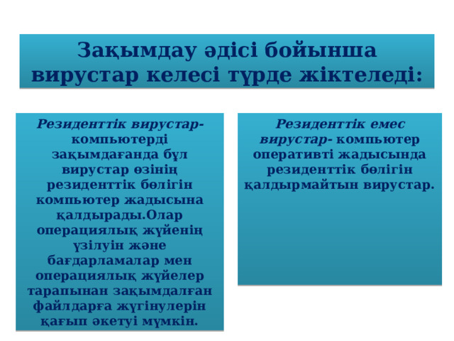 Зақымдау әдісі бойынша вирустар келесі түрде жіктеледі: Резиденттік вирустар- компьютерді зақымдағанда бұл вирустар өзінің резиденттік бөлігін компьютер жадысына қалдырады.Олар операциялық жүйенің үзілуін және бағдарламалар мен операциялық жүйелер тарапынан зақымдалған файлдарға жүгінулерін қағып әкетуі мүмкін. Резиденттік емес вирустар- компьютер оперативті жадысында резиденттік бөлігін қалдырмайтын вирустар.       