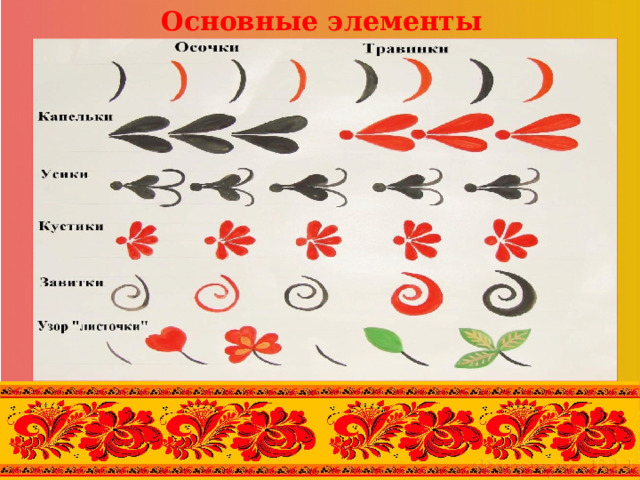 Технологическая карта по декоративному рисованию