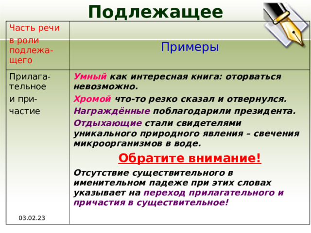 Подлежащее Часть речи в роли подлежа-щего  Примеры Прилага-тельное и при- частие Умный как интересная книга: оторваться невозможно. Хромой что-то резко сказал и отвернулся. Награждённые поблагодарили президента. Отдыхающие стали свидетелями уникального природного явления – свечения микроорганизмов в воде. Обратите внимание! Отсутствие существительного в именительном падеже при этих словах указывает на переход прилагательного и причастия в существительное! 03.02.23 