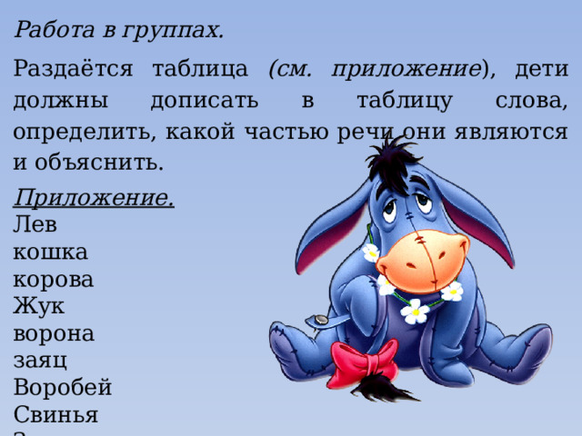 Работа в группах. Раздаётся таблица (см. приложение ), дети должны дописать в таблицу слова, определить, какой частью речи они являются и объяснить. Приложение. Лев кошка корова Жук ворона заяц Воробей Свинья Змея 