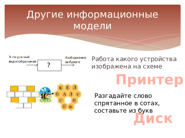 Другие информационные модели Работа какого устройства изображена на схеме Принтер Разгадайте слово спрятанное в сотах, составьте из букв Диск 