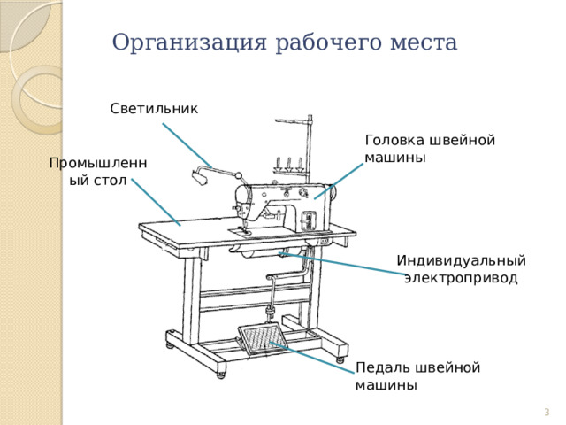 Организация рабочего места Светильник Головка швейной машины Промышленный стол Индивидуальный электропривод Педаль швейной машины  