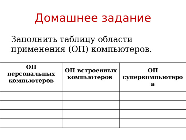 Домашнее задание Заполнить таблицу области применения (ОП) компьютеров. ОП персональных компьютеров  ОП встроенных компьютеров ОП суперкомпьютеров  
