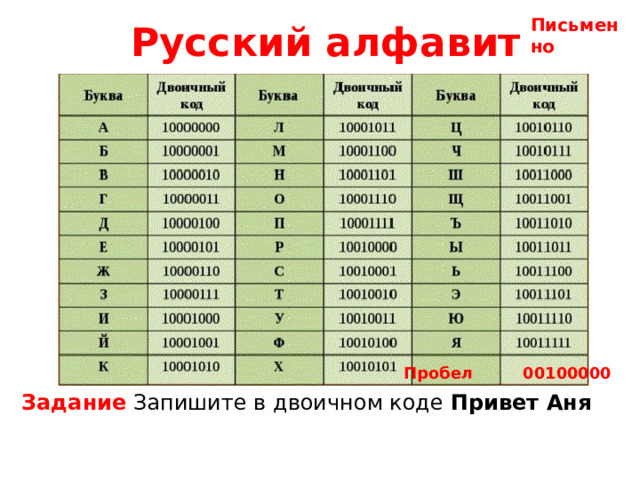 Русский алфавит Письменно Пробел 00100000 Задание Запишите в двоичном коде Привет Аня   