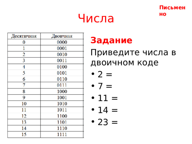Письменно Числа Задание Приведите числа в двоичном коде 2 = 7 = 11 = 14 = 23 = 