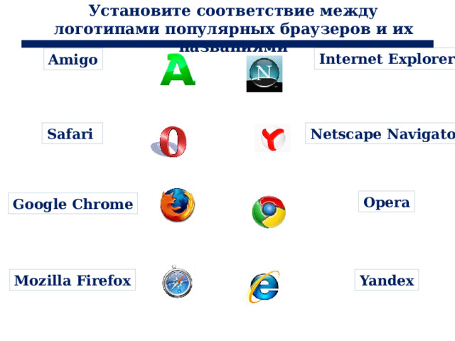 Установите соответствие между логотипами популярных браузеров и их названиями Internet Explorer Amigo Safari  Netscape Navigator Opera Google Chrome По нажатию эмблемы браузера, он устанавливается рядом с названием Mozilla Firefox Yandex  