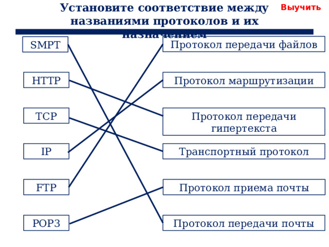 Основные качества интерьера установите соответствие