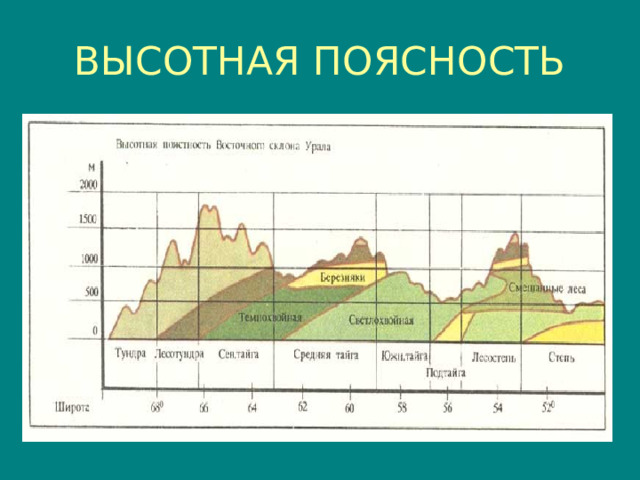 Схема высотной поясности кавказа