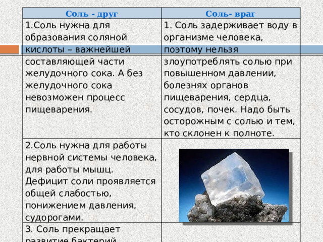 Проект на тему соль друг соль враг