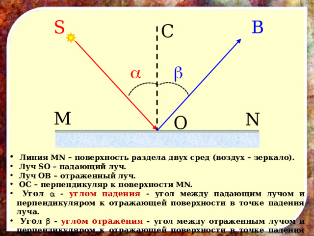S B C   M N O  Линия MN – поверхность раздела двух сред (воздух – зеркало).  Луч SO – падающий луч.  Луч ОВ – отраженный луч.  ОС – перпендикуляр к поверхности MN.  Угол  - углом падения - угол между падающим лучом и перпендикуляром к отражающей поверхности в точке падения луча.  Угол  - углом отражения - угол между отраженным лучом и перпендикуляром к отражающей поверхности в точке падения луча. 