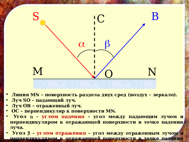 Угол между лучом и зеркалом