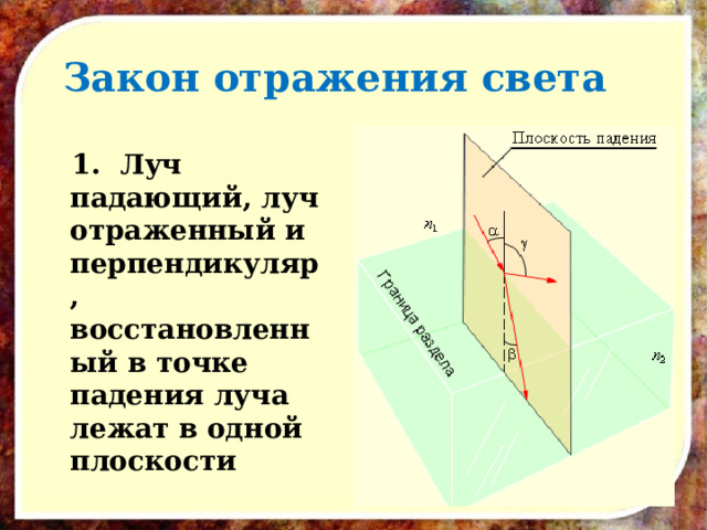 Закон отражения света  1 . Луч падающий, луч отраженный и перпендикуляр, восстановленный в точке падения луча лежат в одной плоскости 