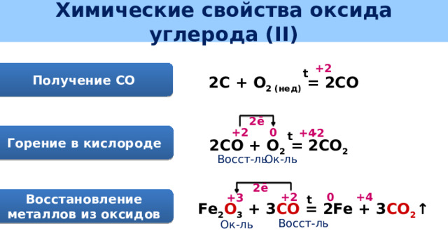 Угарный газ углерода 6. Химические свойства угарного газа. Горение угарного газа реакция. Механизм образования связи в угарном газе. УГАРНЫЙ ГАЗ презентация