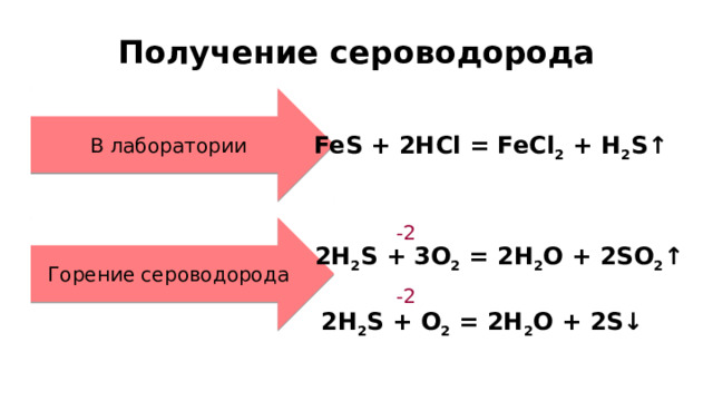 Получение сероводорода В лаборатории FeS + 2HCl = FeCl 2 + H 2 S↑ -2 Горение сероводорода 2H 2 S + 3O 2 = 2H 2 O + 2SO 2 ↑ -2 2H 2 S + O 2 = 2H 2 O + 2S↓ 