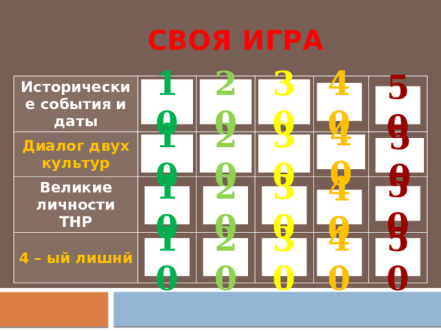 СВОЯ ИГРА Исторические события и даты Диалог двух культур Великие личности ТНР 4 – ый лишнй 10 20 30 40 50 10 20 30 40 50 50 20 30 10 40 10 20 30 40 50 