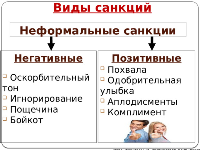 Виды санкций Неформальные санкции Негативные Позитивные  Похвала  Одобрительная улыбка  Аплодисменты  Комплимент  Оскорбительный тон  Игнорирование  Пощечина  Бойкот Автор: Михайлова Н.М.- преподаватель МАОУ «Лицей № 21» 