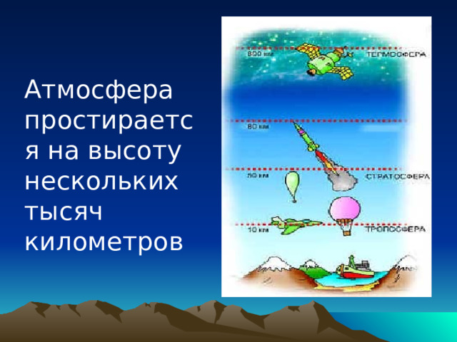Атмосфера простирается на высоту нескольких тысяч километров 