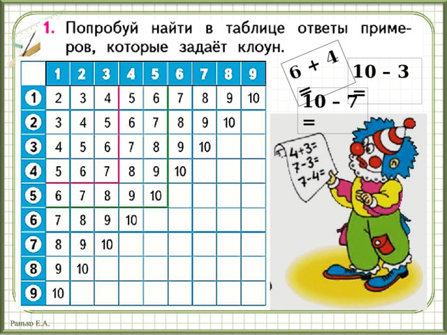 6 + 4 = 10 – 3 = 10 – 7 = 