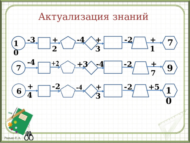Актуализация знаний -2 -3 +2 -4 +1 +3 7 10 -4 +7 -2 -4 +3 9 7 +4 -2 +3 -2 +5 10 6 