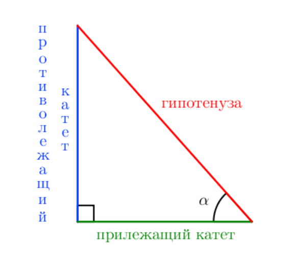 Синус острого угла всегда меньше единицы. Тангенс угла в непрямоугольном треугольнике. Катет тангенс котангенс. Cos прилежащий. Катет и синус прилежащего угла.