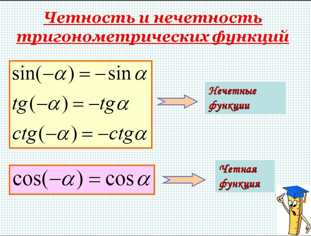 Тригонометрическая функция 11. Чётность и нечётность тригонометрических функций. Четность нечетность периодичность тригонометрических функций. Периодичность тригонометрических функций 11 класс. Четность и нечетность функции.
