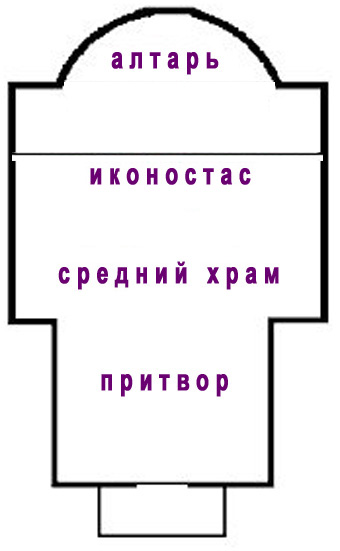 Схема внутреннего устройства храма