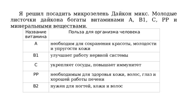  Я решил посадить микрозелень Дайкон микс. Молодые листочки дайкона богаты витаминами А, В1, С, РР и минеральными веществами. Название витамина Польза для организма человека А необходим для сохранения красоты, молодости и упругости кожи В1 улучшает работу нервной системы С укрепляет сосуды, повышает иммунитет РР необходимым для здоровья кожи, волос, глаз и хорошей работы печени В2 нужен для ногтей, кожи и волос 