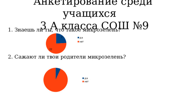 Анкетирование среди учащихся  3 А класса СОШ №9 1. Знаешь ли ты, что такое микрозелень?  2. Сажают ли твои родители микрозелень?  