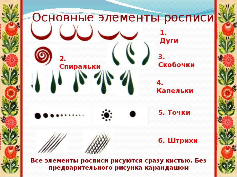 Основные росписи. Городец основные элементы росписи. Геометрические элементы Городецкой росписи. Роспись Городец элементы росписи. Основные элементы Городецкий росписи.