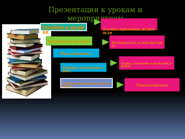 Презентации к урокам и мероприятиям  5 класс признаки делимости  Безопасность в сети интернет  Разработка игры Краб. Игра « Арканоид ». Решение логических задач Машина времени История возникновения математики 