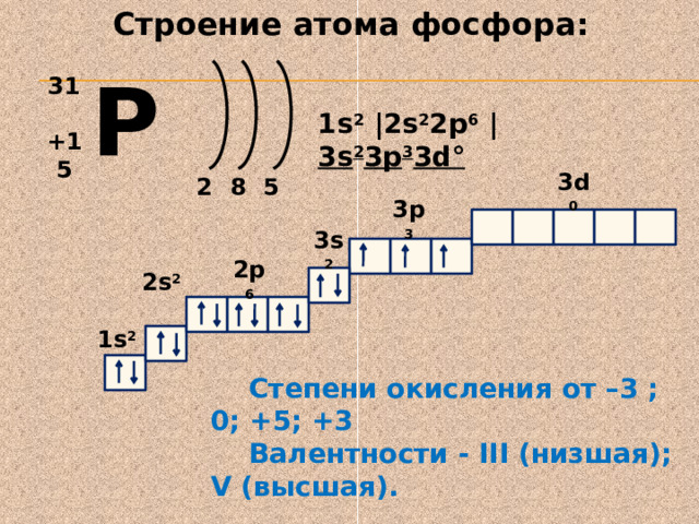 Изобразите строение электронных оболочек атомов фосфора